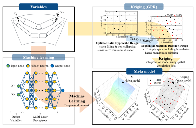 Design and Optimization-3