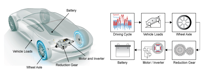 ModelBasedDesign_xEV
