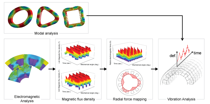 Multiphysics-A