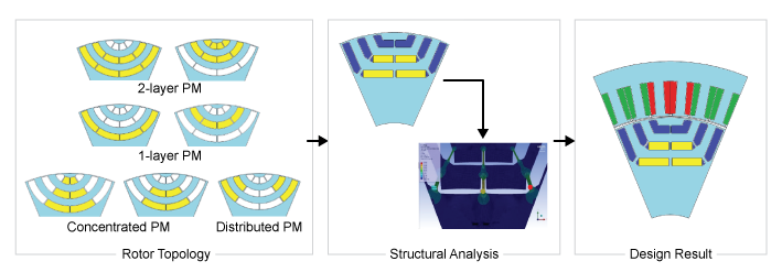 Multiphysics-C