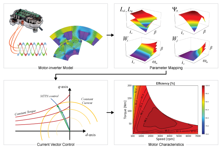 ElectromagneticAnalysis-B